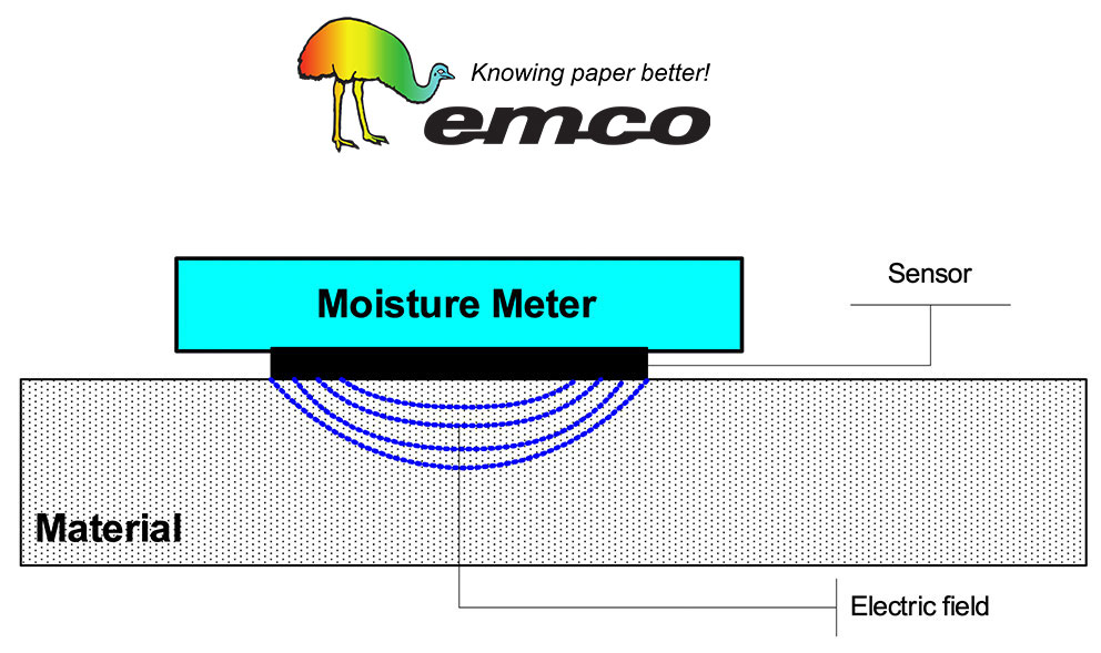 emco gráfica de moisture meter